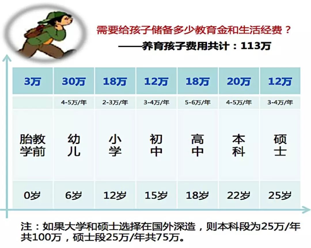 儿童教育储蓄险，护航孩子未来教育投资之路