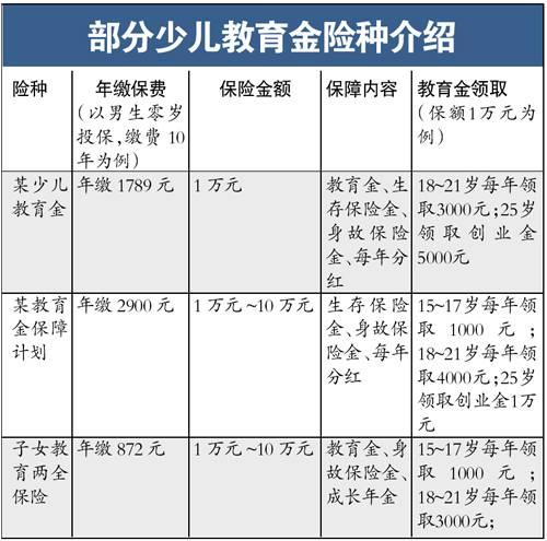 儿童教育储蓄险,决策资料解释落实_储蓄版8.677