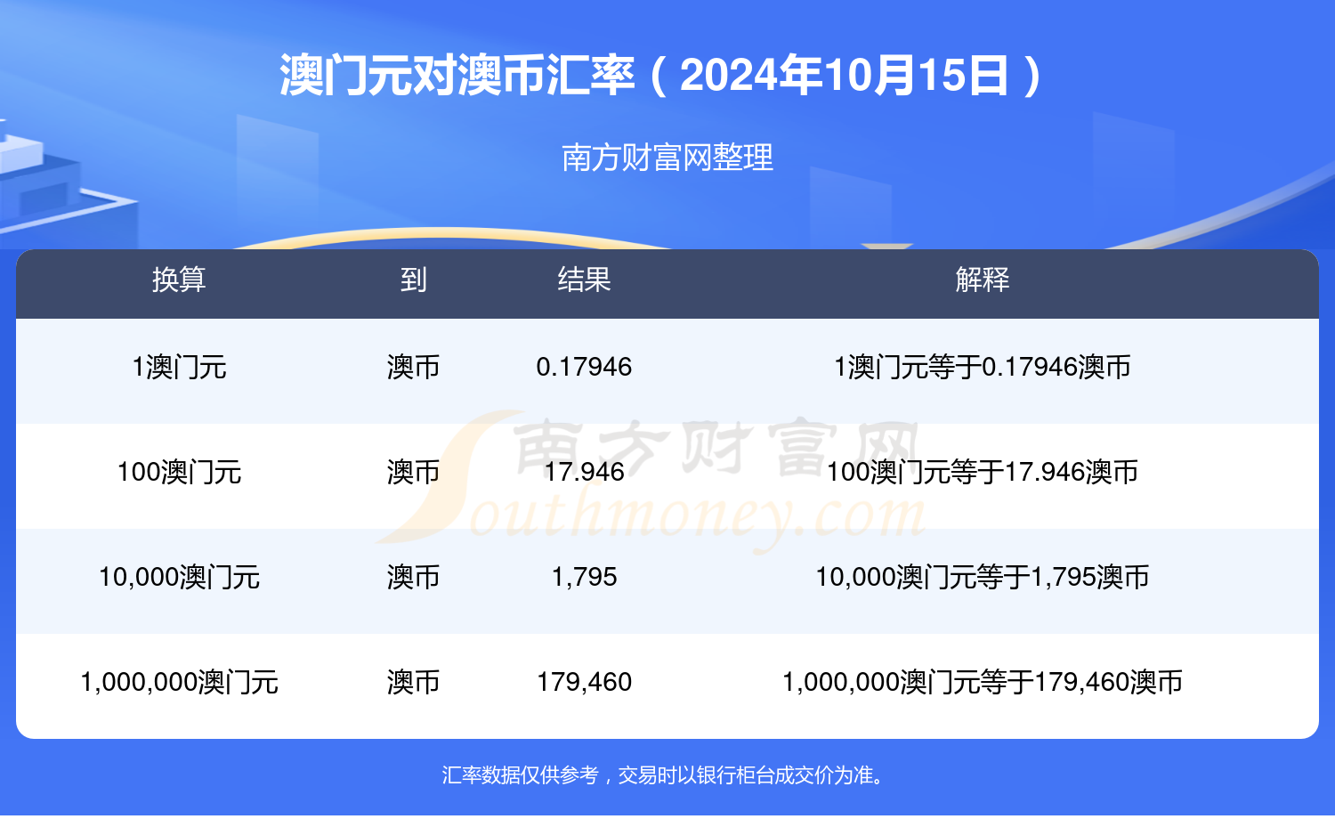 2024澳门开奖结果记录,最新答案解释落实_免费版2.94