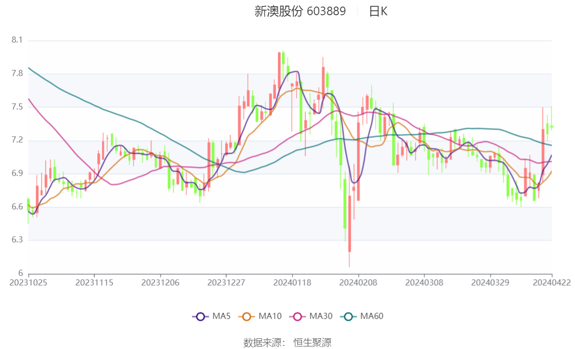 新澳2024今晚开奖结果,科技成语分析落实_HD4.256