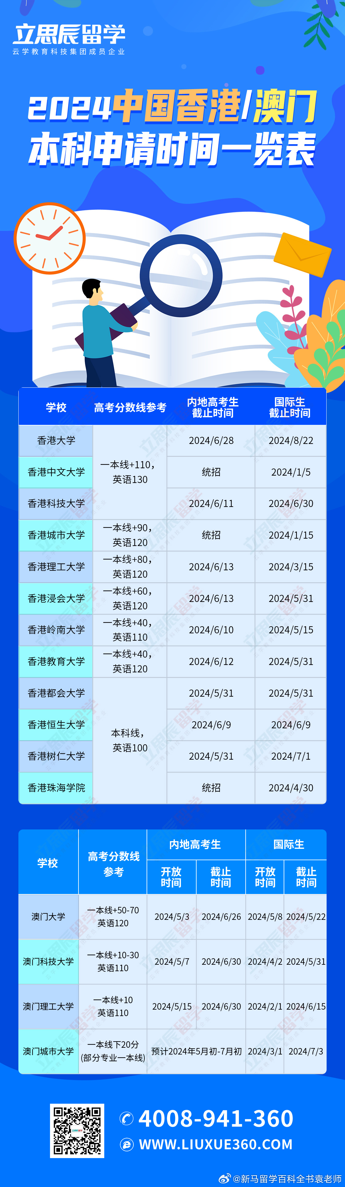 2024澳门天天开好彩大全香港,科技成语分析落实_创意版8.636