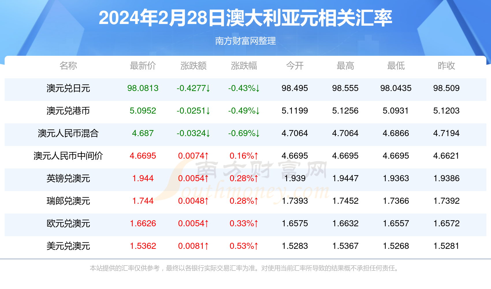 2024年新澳免费资料,最新答案解释落实_免费版2.94