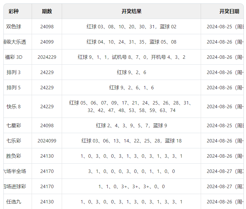 2024年澳门六开彩开奖结果查询,最佳精选解释落实_尊贵版2.88