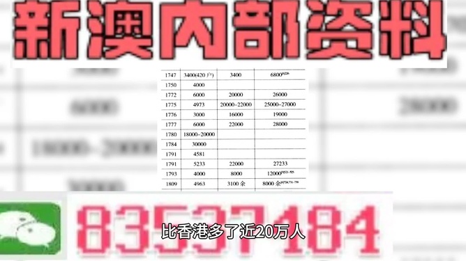 2024新奥精准资料免费大全,科技成语分析落实_HD4.255