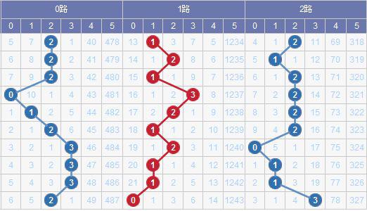 新澳门彩出号综合走势,科技成语分析落实_创意版8.639