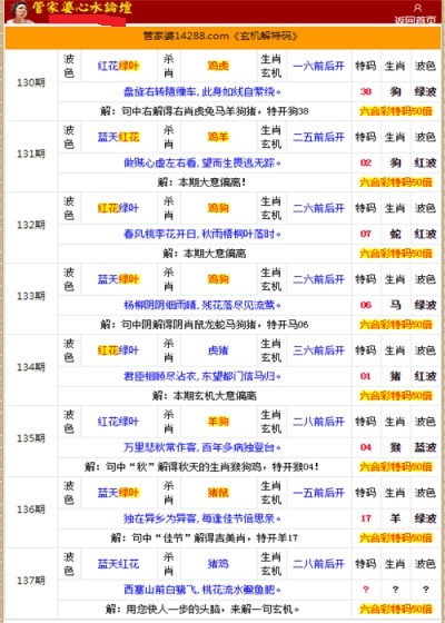 管家婆精准资料免费大全生肖卡,数据资料解释落实_探索版7.378