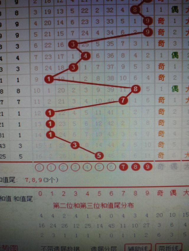 二四六香港资料期期准千附三险阻,最新核心解答落实_社交版8.075