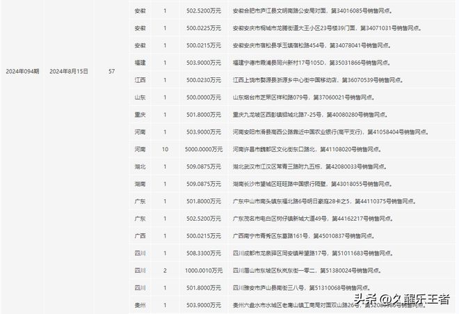 2024澳门今期开奖结果,最新核心解答落实_社交版8.075