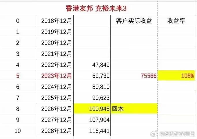 香港最准的100%肖一肖,最新核心解答落实_社交版8.073