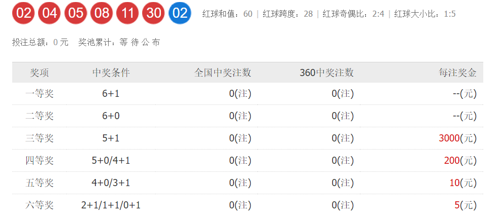 2024澳门六今晚开奖结果出来,最新答案解释落实_免费版2.96